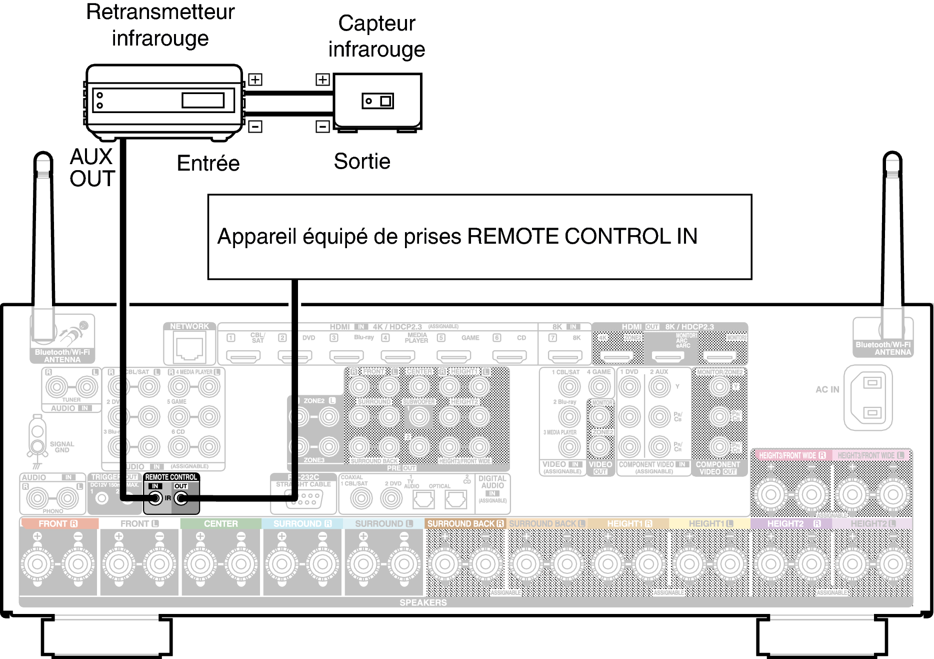 Conne REMOTE X67E2